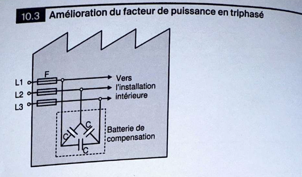 Amélioration facteur de puissance triphasé
